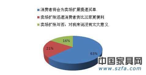 賣場迅速擴張是利還是弊？