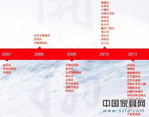 居然之家目標(biāo)是在2012 年完成全部省會(huì)城市的布局，連鎖店面數(shù)量超過(guò)60家