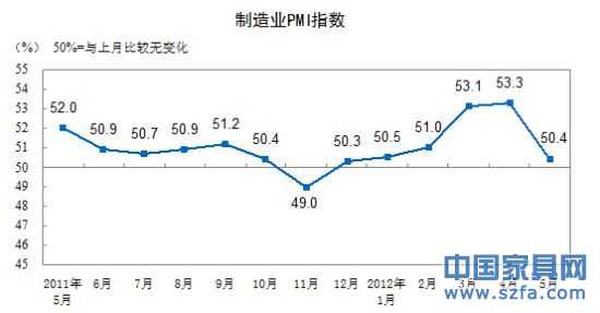 制造業(yè)PMI指數(shù)走勢圖。(圖片來源：國家統(tǒng)計(jì)局)