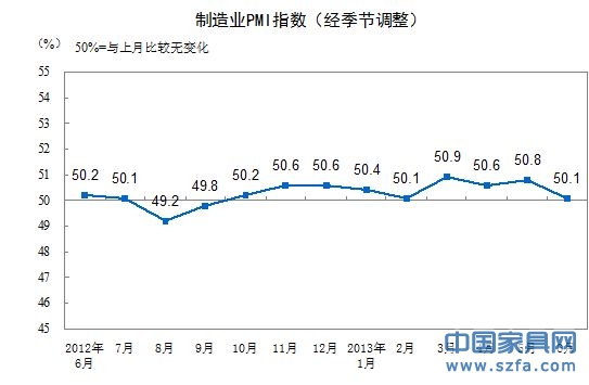 制造業(yè)PMI走勢圖。（來源：統(tǒng)計局網(wǎng)站）