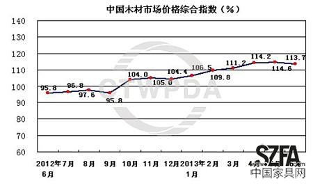 圖片來源：商務(wù)部流通業(yè)發(fā)展司中國(guó)木材與木制品流通協(xié)會(huì)