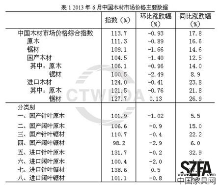 圖片來源：商務(wù)部流通業(yè)發(fā)展司中國(guó)木材與木制品流通協(xié)會(huì)