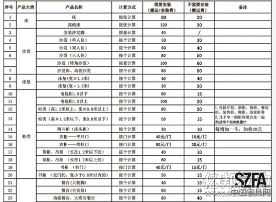 日日順家居服務(wù)部分品類(lèi)報(bào)價(jià)