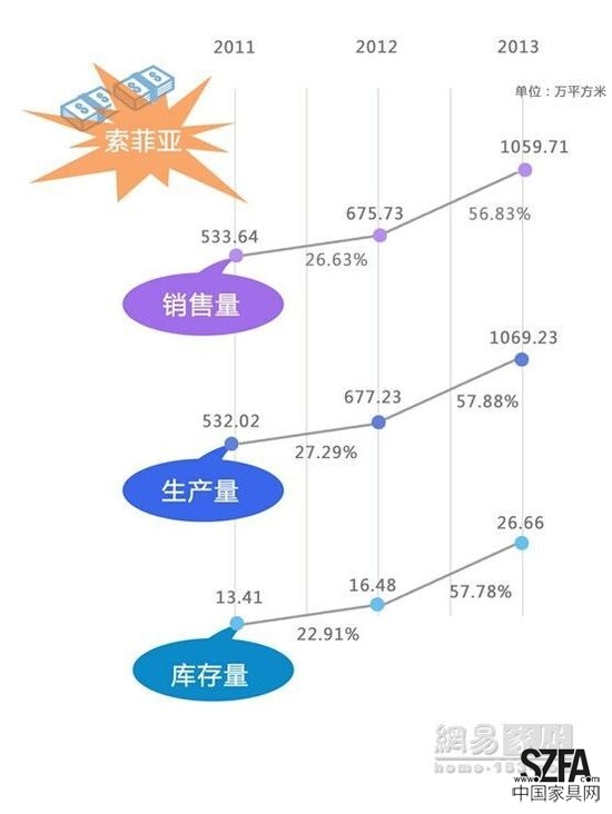 定制家居之爭 好萊客暫難撼動索菲亞地位？