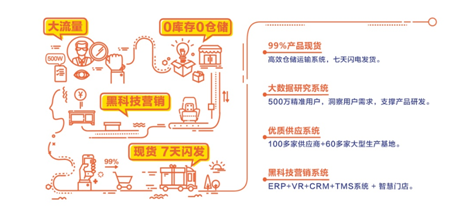 加速圈地，林氏木業(yè)招商加盟承諾年銷售千萬級(jí)保底
