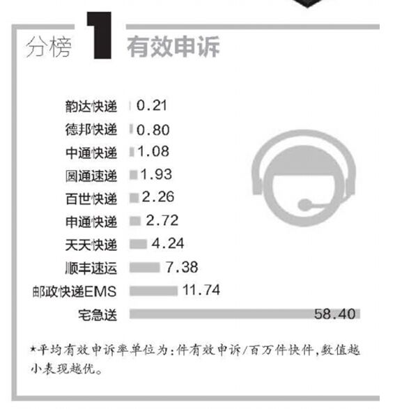 改革開放40周年，央視連續(xù)點贊的德邦快遞帶來哪些行業(yè)變化？