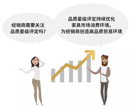 經(jīng)銷(xiāo)商需要關(guān)注品質(zhì)星級(jí)評(píng)定嗎？
