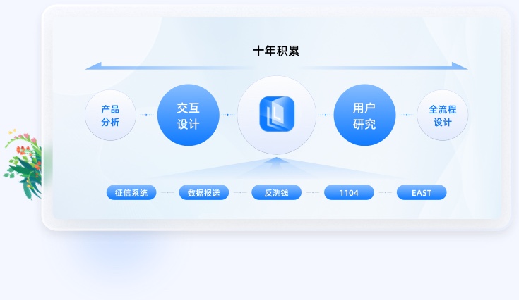 金融行業(yè)UI設計經(jīng)驗
