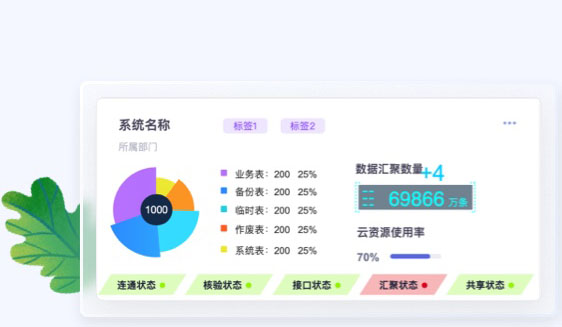 金融行業(yè)UI卡片設計