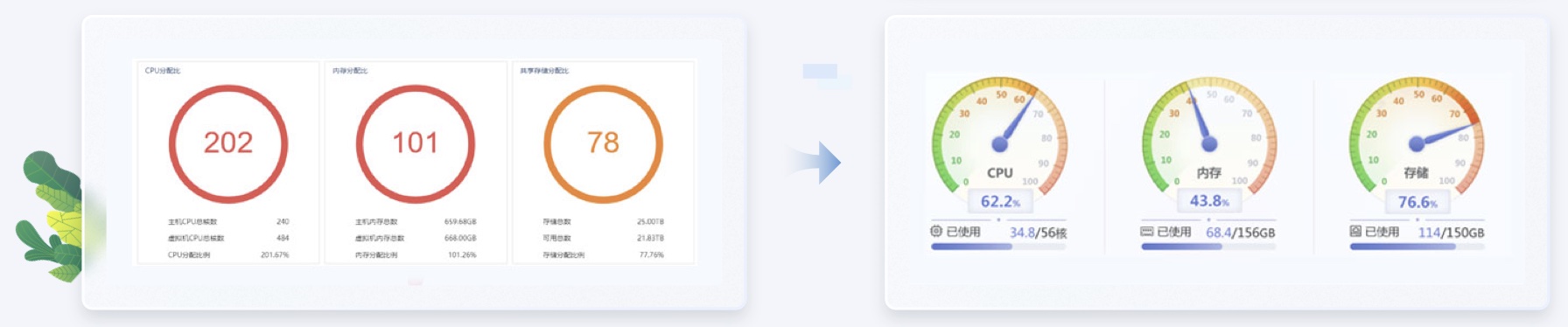 內(nèi)存數(shù)據(jù)交通行業(yè)UI設(shè)計(jì)案例