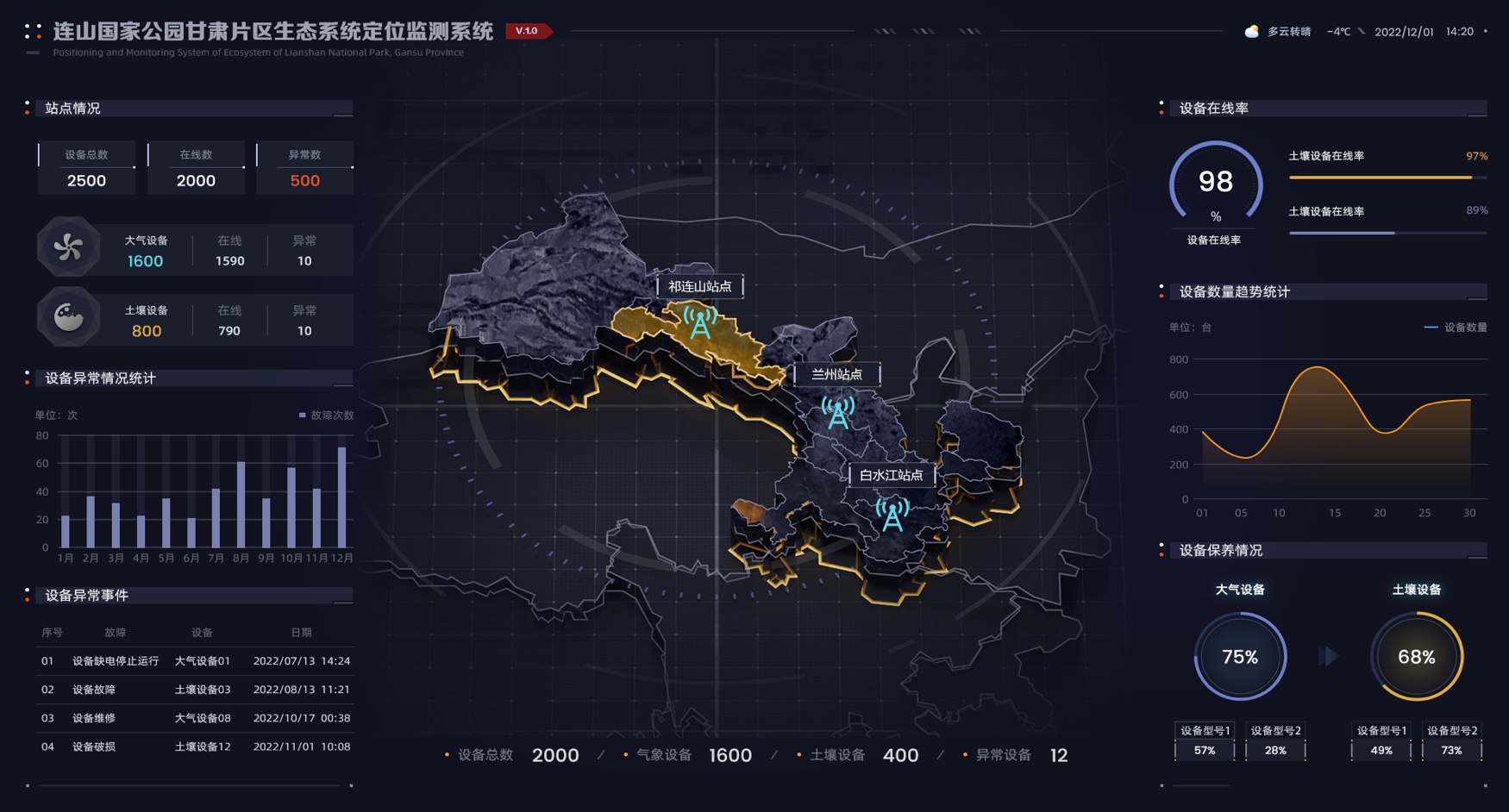 智能制造 數(shù)據(jù)中臺(tái)大屏