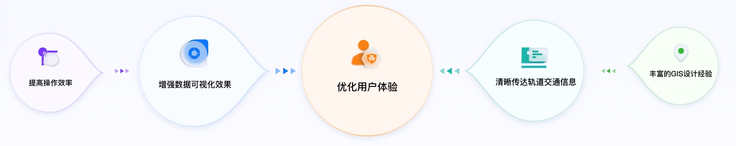 交通行業(yè)UI設(shè)計(jì)方案價(jià)值