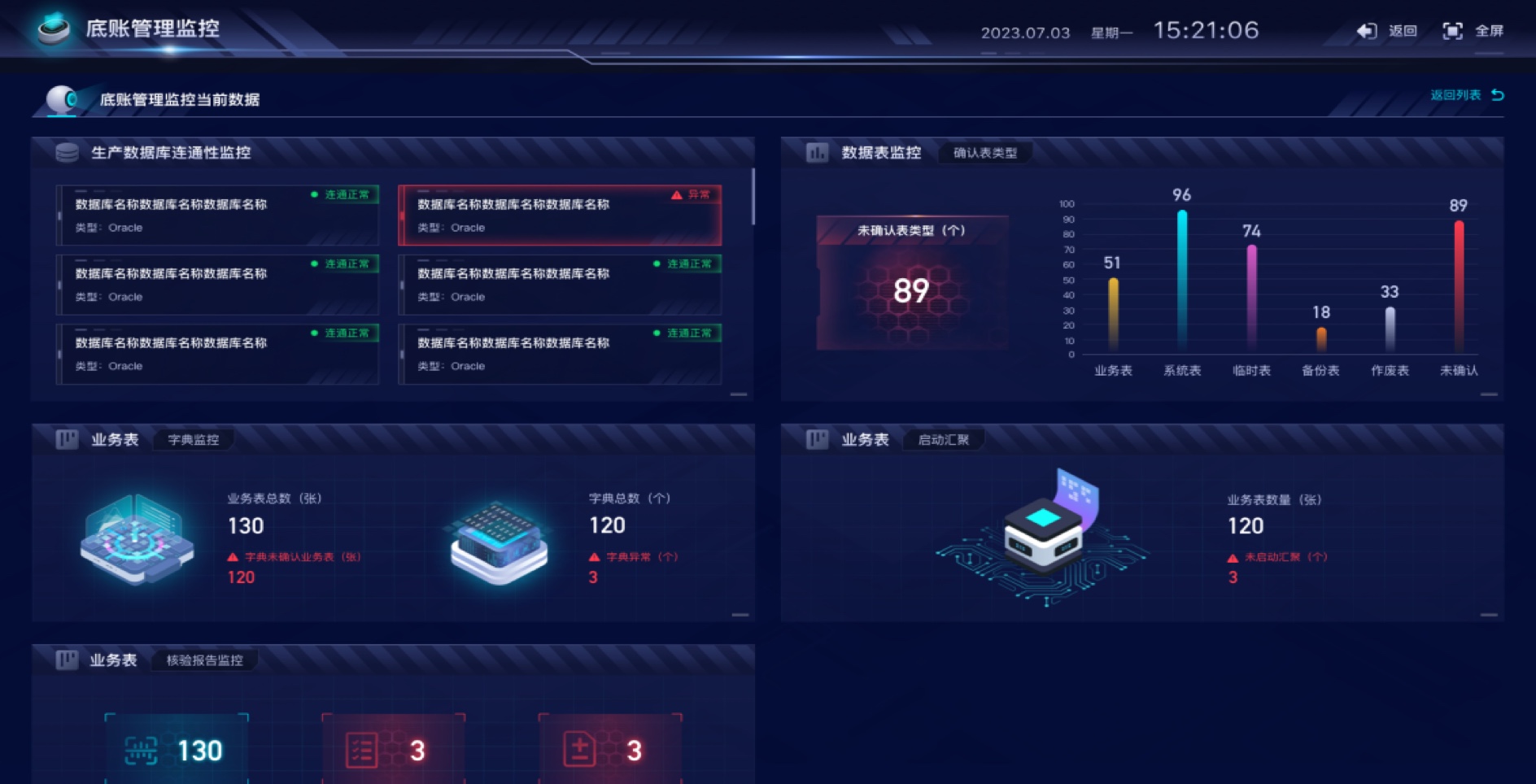 數(shù)據(jù)中臺(tái)大屏UI設(shè)計(jì)案例