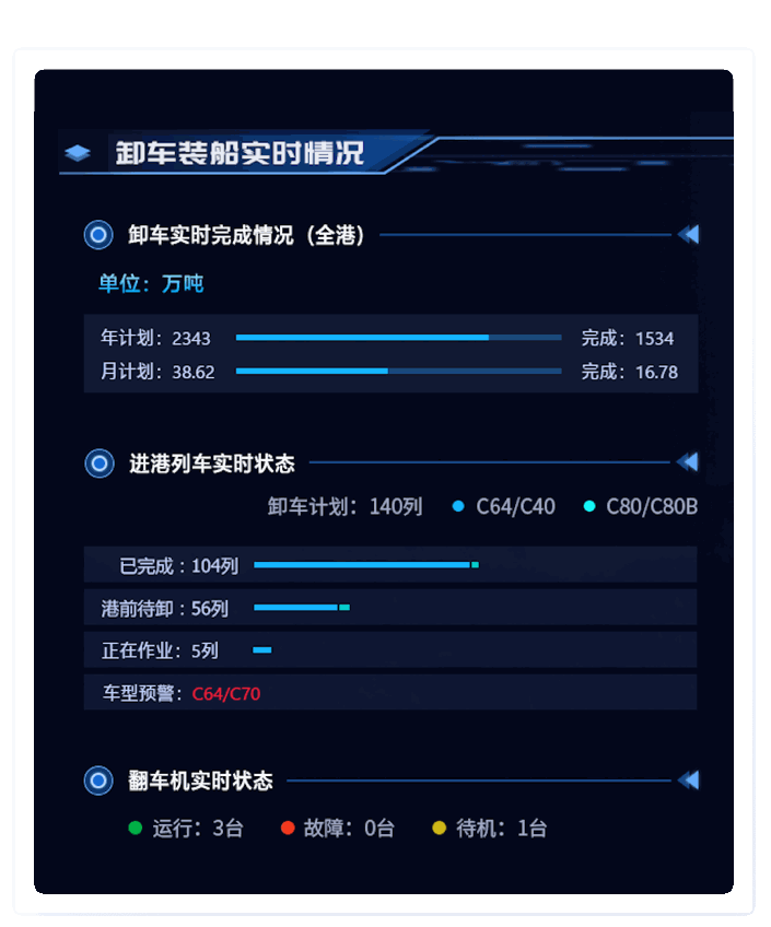 煤炭大屏UI設(shè)計(jì)案例