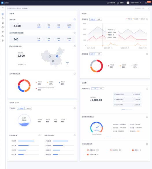 總覽頁方案一效果展示：重構(gòu)頁面布局、快捷功能、視覺升級