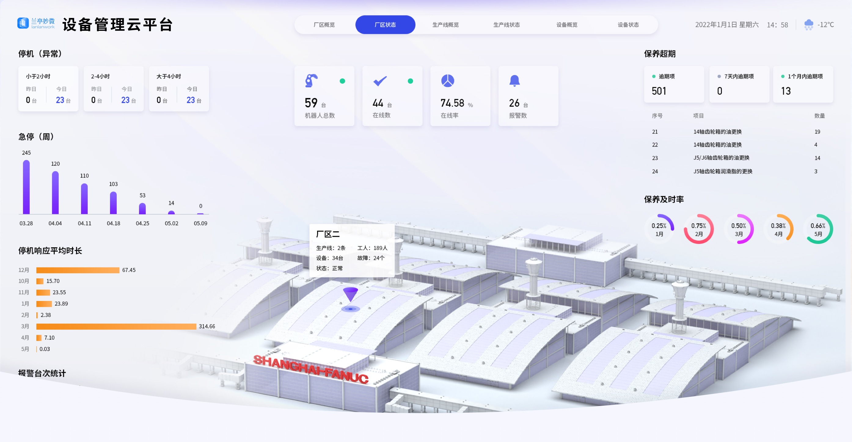 項目概述：UI設(shè)計、大屏設(shè)計、交互設(shè)計、產(chǎn)品定位、目標用戶、設(shè)計風(fēng)格,效果欣賞