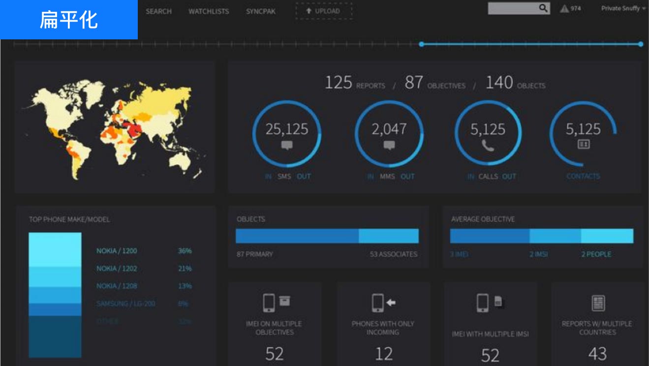 設計風格意向看板：扁平化設計、UI設計、大屏設計、交互設計
