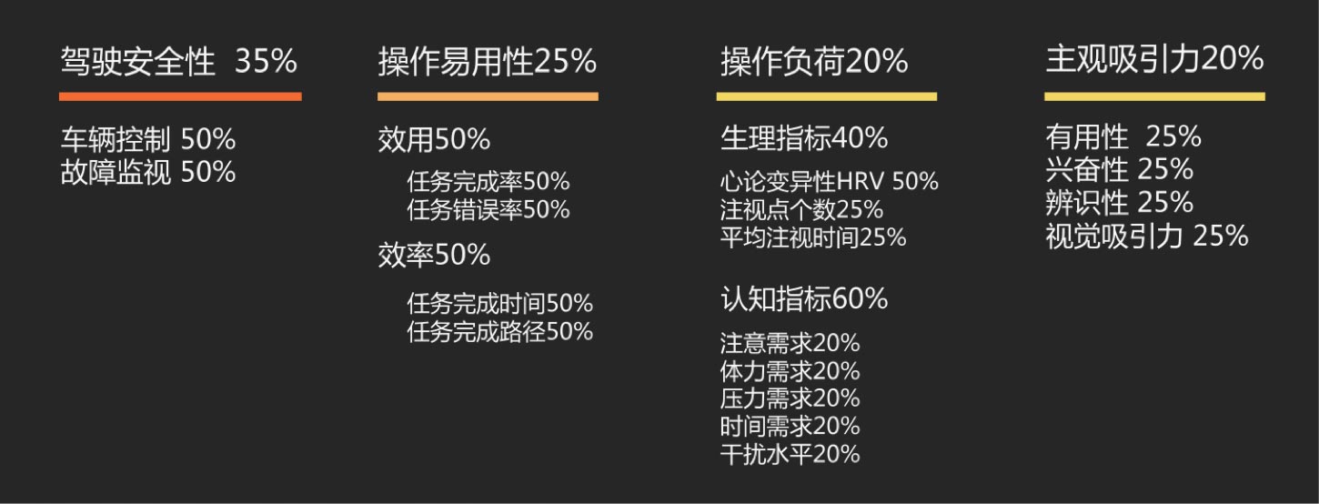 用戶體驗優(yōu)秀的HMI的評價維度：UI設計、大屏設計、交互設計